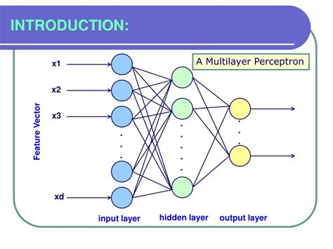 Ppt High Performance Multilayer Perceptron On A Custom Computing