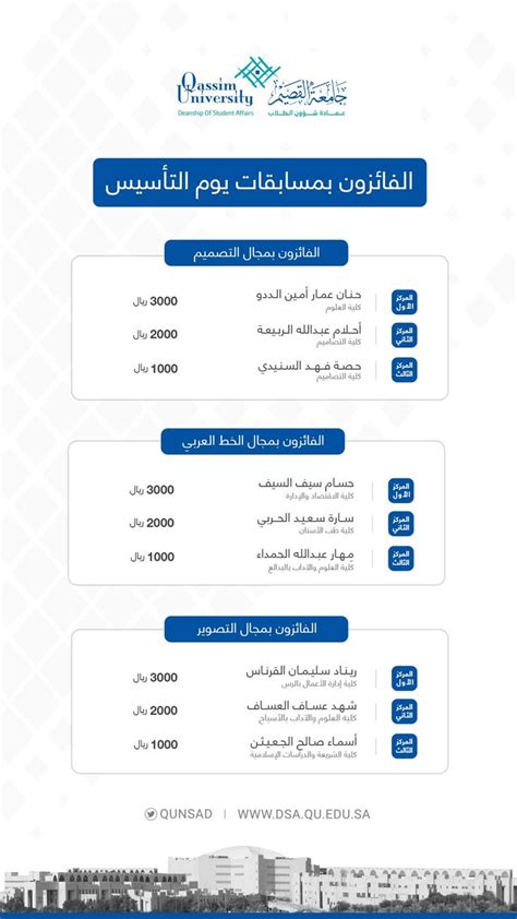 عمادة شؤون الطلاب on Twitter نبارك للفائزين في مسابقات يوم التأسيس