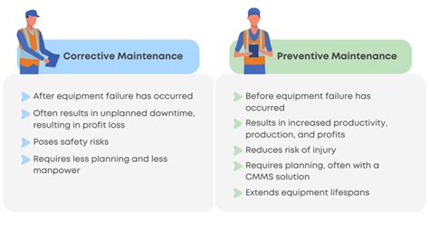 Why You Should Digitize Equipment Maintenance Theleansuite