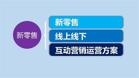 “传统企业如何做新零售？搭建平台线上线下互动营销方案实用pptword文档在线阅读与下载免费文档