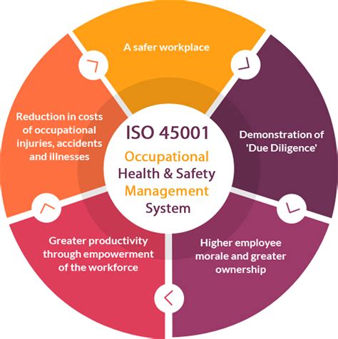 Management System Australian Benchmarking And Certification Services