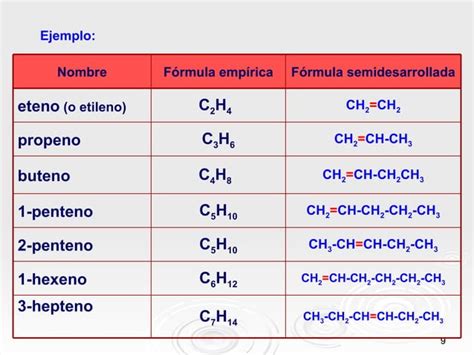 Hidrocarburos Ppt