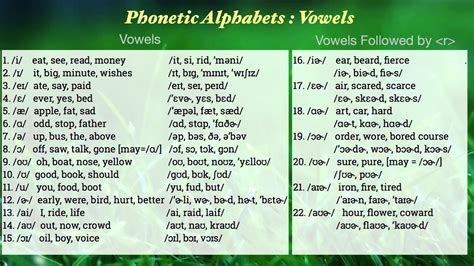 Phonetic Symbols Vowels With Examples - IMAGESEE