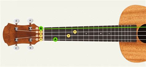 Free Online Ukulele Tuner Standard And Special Tunings • Ukutabs