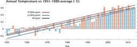 Le R Chauffement Climatique Stopp