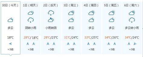 大风大雨都过去了！五一假期最后三天多云到阴天为主 高温蓄势出没 就在澎湃号·政务澎湃新闻 The Paper