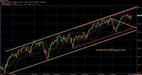 Montero Mori Analisi Tecnica Dei Mercati Finanziari Sp Bull