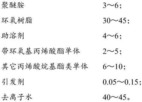 聚丙烯酸酯树脂改性水性环氧乳液及其制备方法与流程