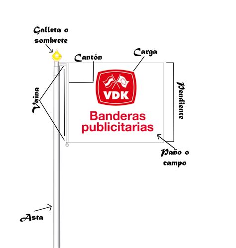 Partes De Una Bandera Blog De Banderas Vdk