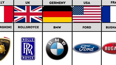 Car Brands From Different Countries YouTube