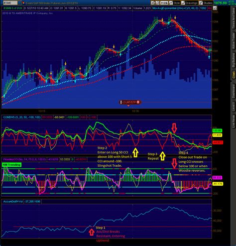 Optionsgeek My Emini Scalping Strategy