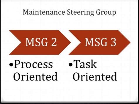 Aircraft maintenance program