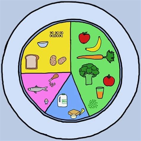 eat  balanced meals wf