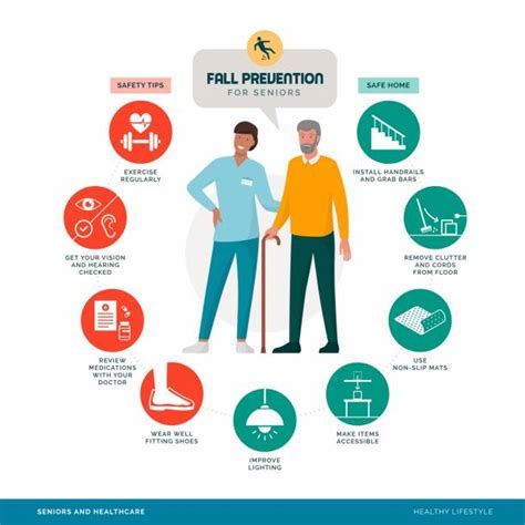 Fall Prevention Illustrations, Royalty-Free Vector Graphics & Clip Art ...