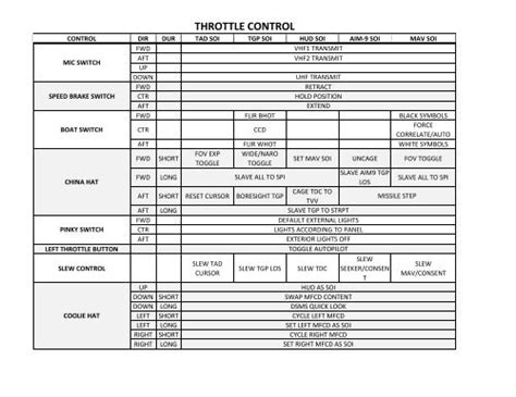 Dcs A C Hotas Chart A Visual Reference Of Charts Chart Master