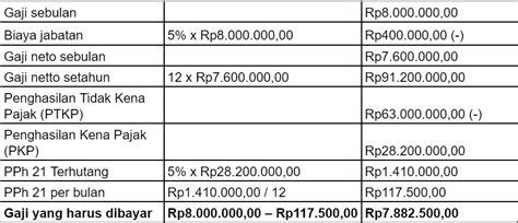 Cara Mudah Menghitung Gaji Karyawan Bulanan Dan Prorata