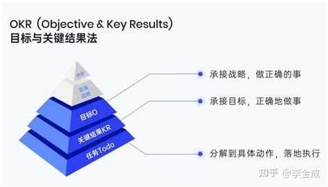 从谷歌案例看okr如何打造高绩效团队？ 知乎