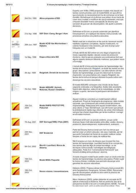 El disseny tecnopedagògic història timeline timetoast timelines PDF