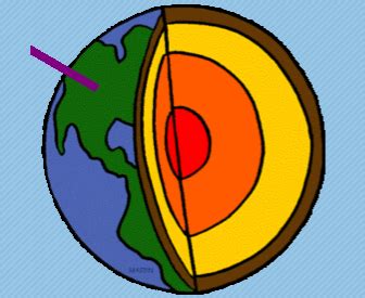 Identify The Layers Of The Earth Flashcards Quizlet