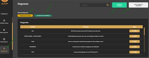 Diagrama Do Cerrado Baguncinha Tema Livre Auvp Comunidade