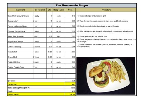 Menu And Recipe Cost Spreadsheet Template In Central Coast Food And Beverage Food Beverage