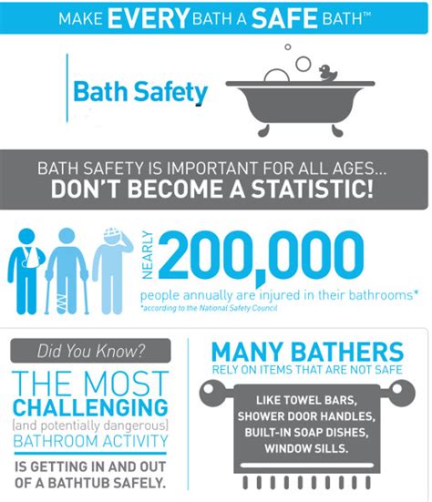 Guide to Bathroom Safety for Mobility Impaired and the Elderly - Memphis Bathtub Refinishing And ...