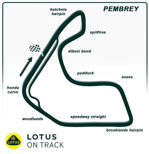 Pembrey - Lotus on Track Circuit Guides