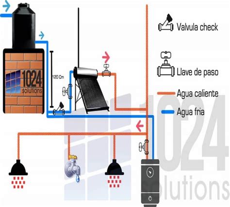 Diagrama Esquematico Calentador De Aire Solar Aprenda A Inst