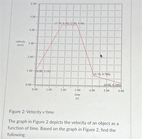 Solved Figure 2 Velocity V Time The Graph In Figure 2