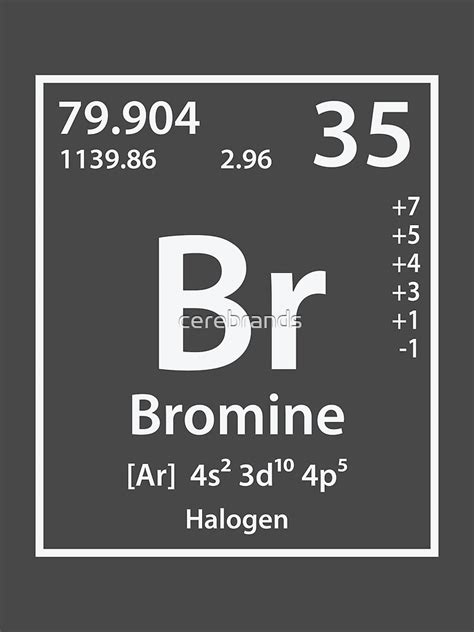 Bromine Element Poster For Sale By Cerebrands Redbubble