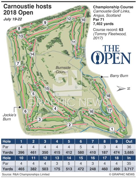 GOLF: Open Championship at Carnoustie infographic