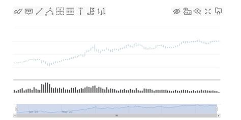 Stock Chart With Custom Gui Highcharts Blog Highcharts