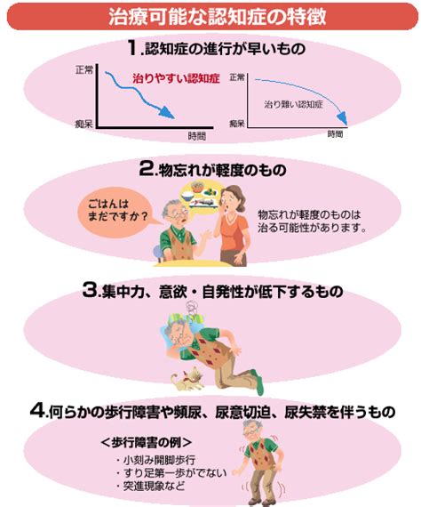 治る認知症って？ 西宮協立脳外科病院 社会医療法人 甲友会