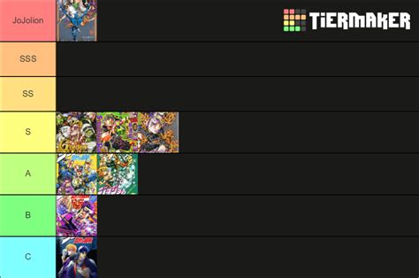 Jojo Parts Ranked Tier List Community Rankings Tiermaker