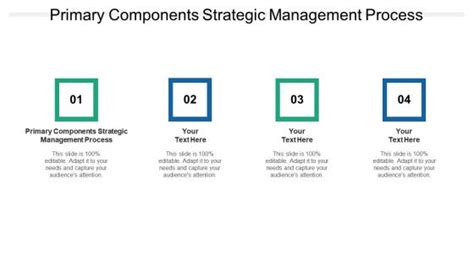 Components Strategic Management Process Powerpoint Presentation And