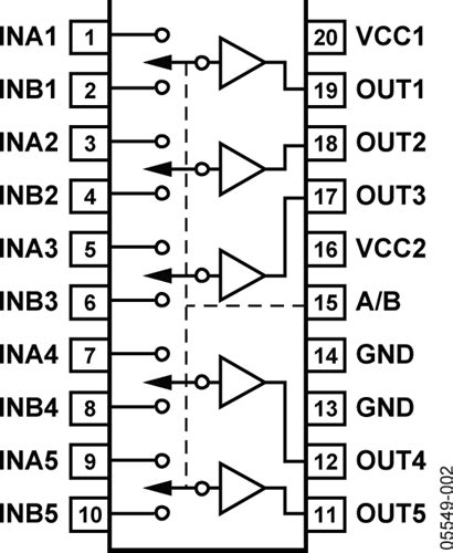 ADD8505 Datasheet and Product Info | Analog Devices