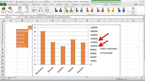 Excel Jak Szybko Zrobi Wykres Z Dwiema Osiami Youtube