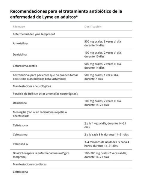 Enfermedad De Lyme Enfermedades Infecciosas Manual Cleimar Morillo