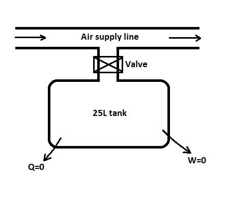 A L Tank That Is Initially Evacuated Is Connected By A Valve To An