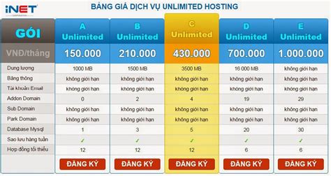 Bảng giá Hosting tại iNET Hosting giá rẻ iNET