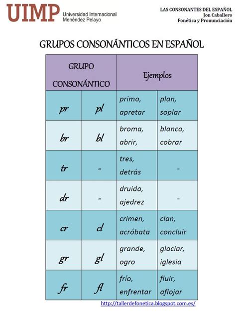 Taller de Fonética UIMP GRUPOS CONSONÁNTICOS