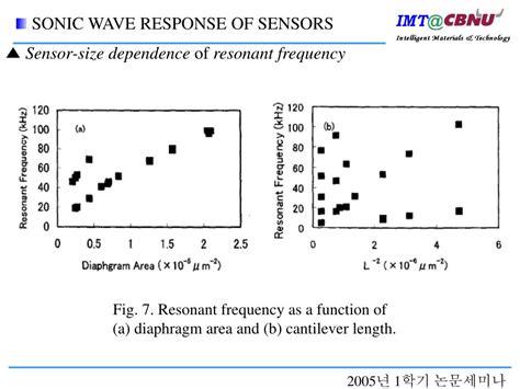 PPT Fabrication Of Sonic Sensors Using PZT Thin Film On Si Diaphragm