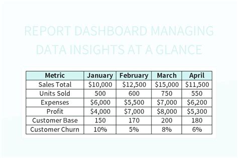 Free Report Dashboard Templates For Google Sheets And Microsoft Excel ...