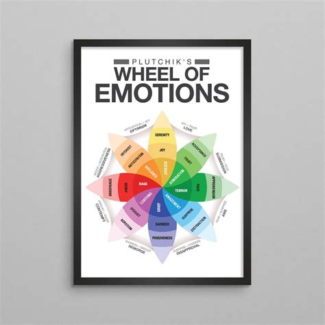 Plutchik Wheel Of Emotions Orthogolf