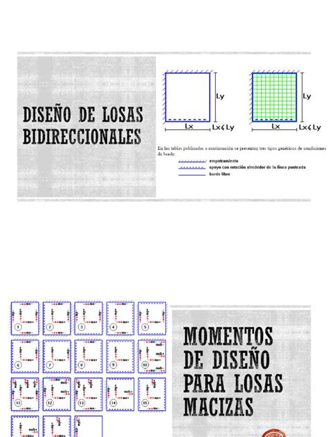 Clase19momentosdedisenoycalculodelaceroderefuerzoenlosasmacizas 1 Pdf