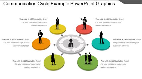 Communication Cycle Diagram: Guide, Templates, and More