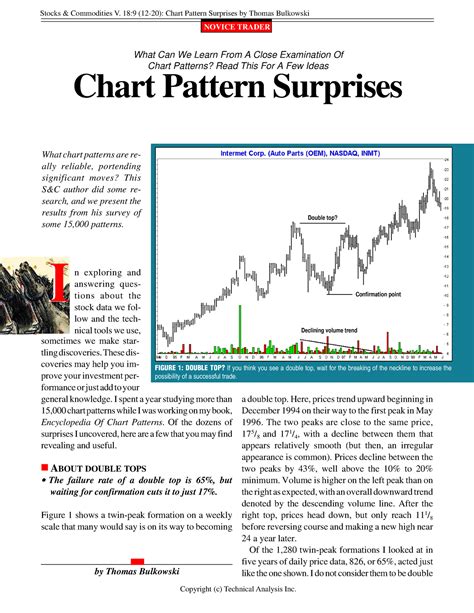 06 Encyclopedia Of Chart Patterns By Thomas N Bulkowski Must Read