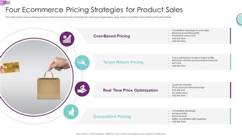 Four Ecommerce Pricing Strategies For Product Sales Presentation