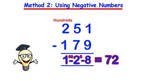 How To Subtract Negative And Negative Numbers