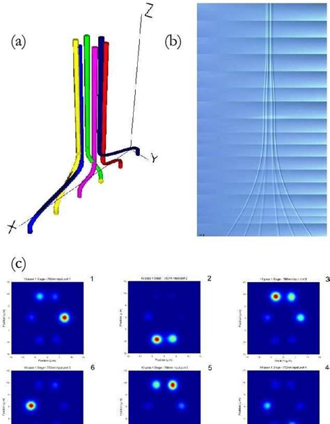 Quantum Random Walk On A D Photonic Chip A Image Of A Six Waveguide